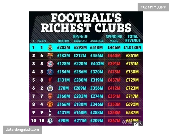 “曼联公布上季度财报，商业收入创新高但比赛日收入因战绩下滑”